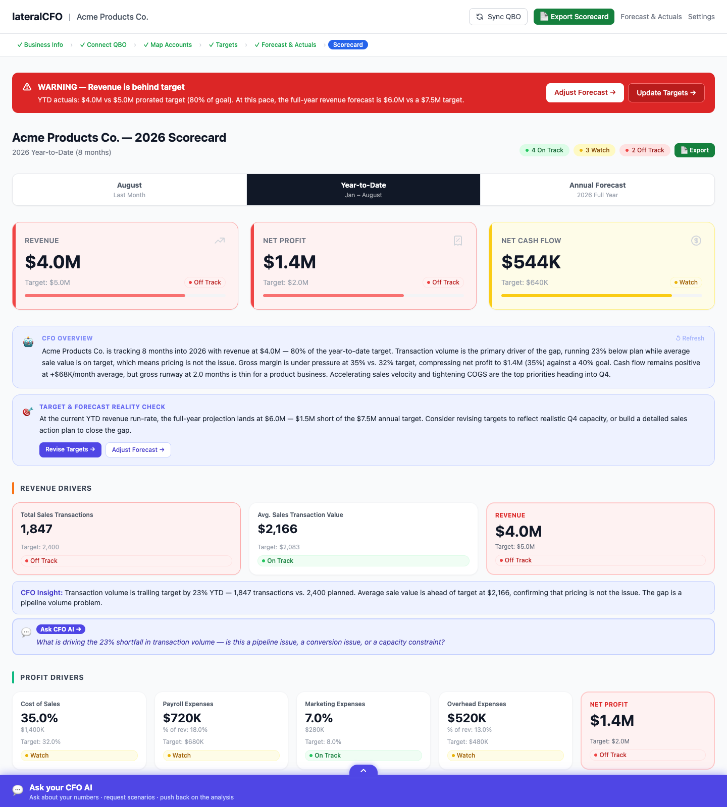 lateralCFO scorecard dashboard showing revenue, net profit, and cash flow metrics